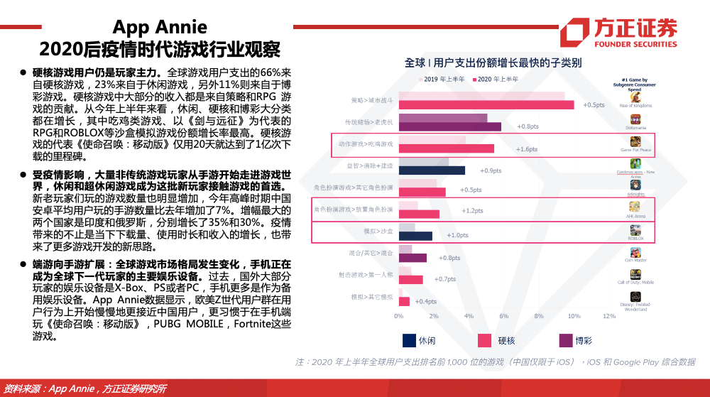  沃尔夫斯堡启用AI训练系统，体能数据创新高  