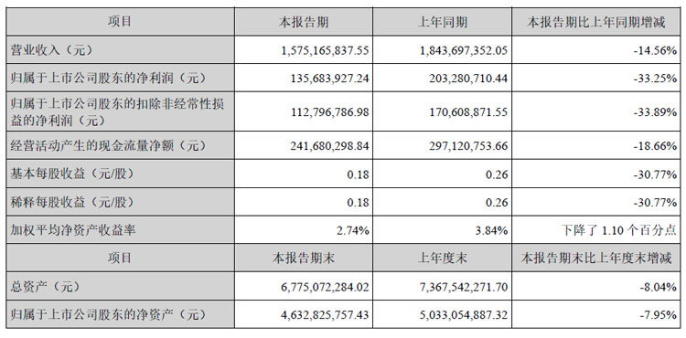 梅斯启用智能售票系统，季票销售量同比增长40%  